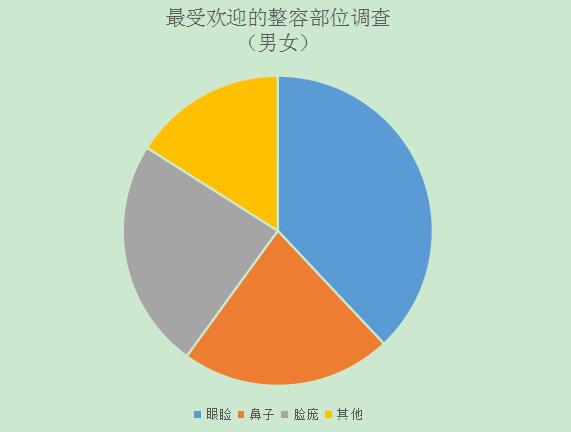 关于整容，你敢这样做吗？第5张