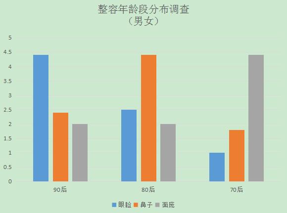 关于整容，你敢这样做吗？第6张