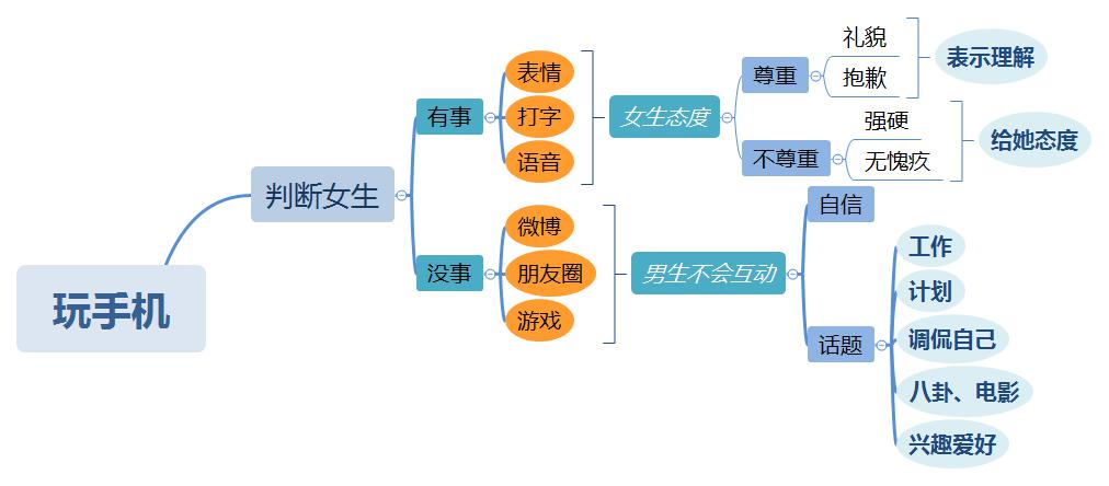 女生约会一直玩手机怎么办？第1张