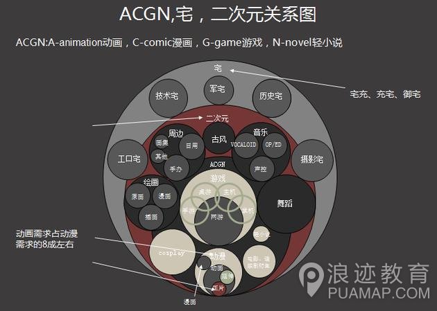 二次元很乱吗?不懂就别瞎扯第9张