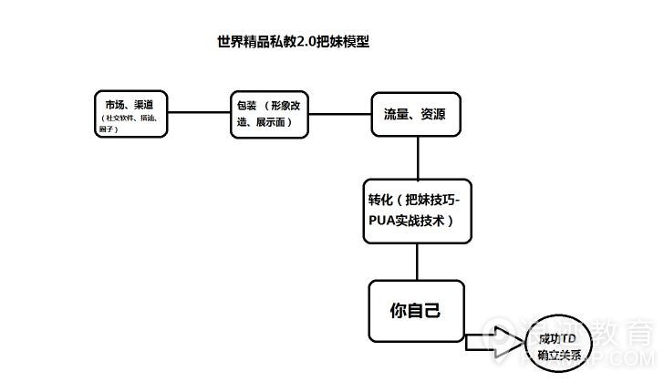 把妹是什么意思 怎么样才能把妹