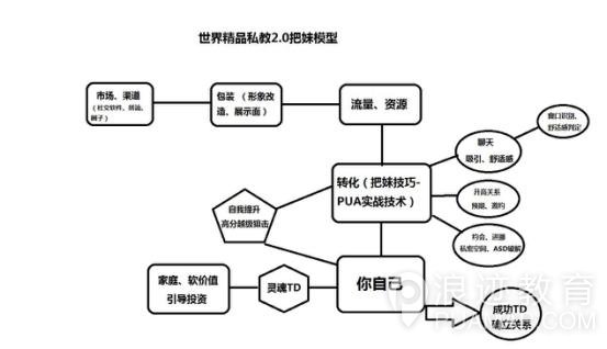 把妹是什么意思 怎么样才能把妹