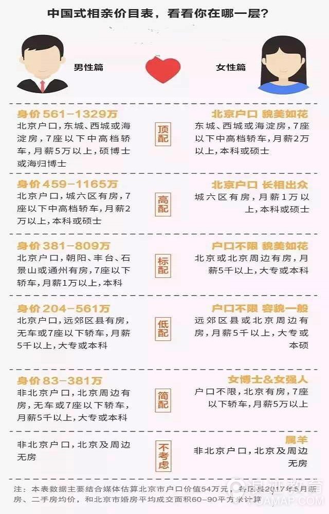 扎心了老铁，这份《中国相亲价目表》刺痛了多少男人的心？第1张