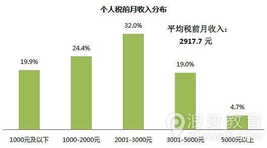 找不到女朋友真不是因为穷和丑，而是因为...第2张