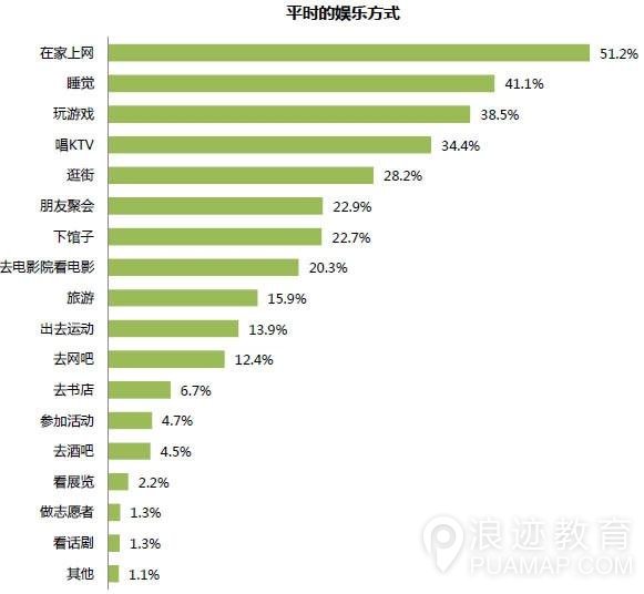 找不到女朋友真不是因为穷和丑，而是因为...第8张