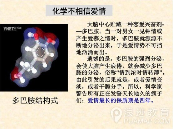 2017年曰泡期末预考：男性能力自测题(全国卷)第14张