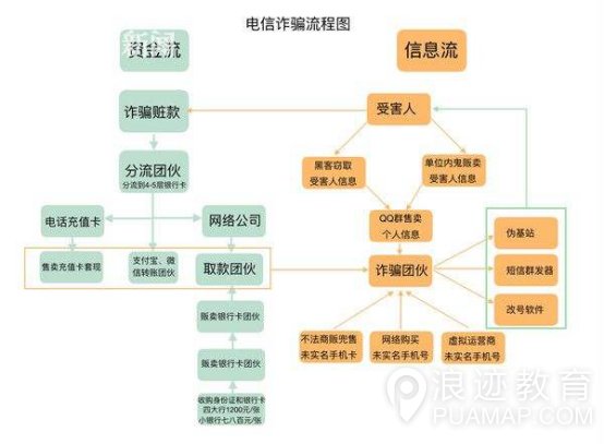 常见的电信诈骗手段有哪些？如何预防？第6张