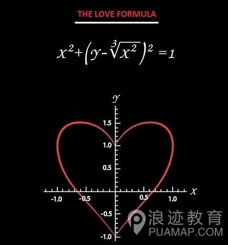 love密码数字表白 奇特的表白密码