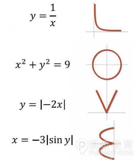 love密码数字表白 奇特的表白密码