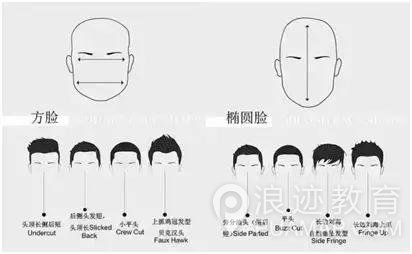 太长撑不过三伏，太短撑不起颜值——问：多长才合适？第5张