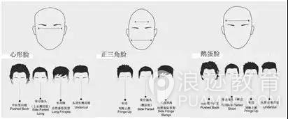 太长撑不过三伏，太短撑不起颜值——问：多长才合适？第7张