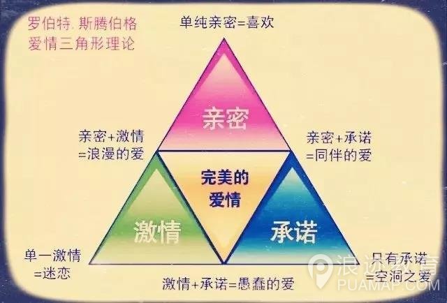 如何判断情侣适不适合在一起？9条经验告诉你第4张