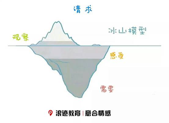 争吵X冷战：论两性关于“爱”的正确表达！第7张