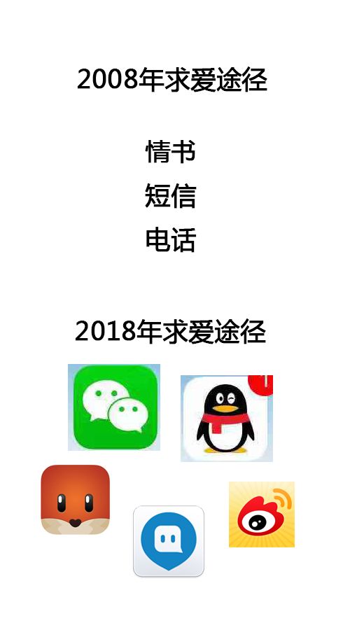 一套表情包告诉你10年时间究竟对我这个小可爱做了什么第8张