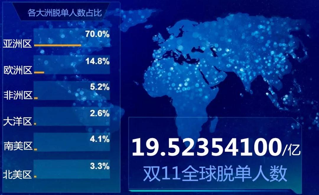 今晚怎么浪 不YY、不剁手，单身狗也能嗨整晚