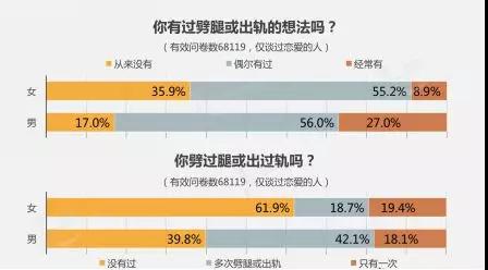 为什么会被绿 这个社会被绿到底有多普遍