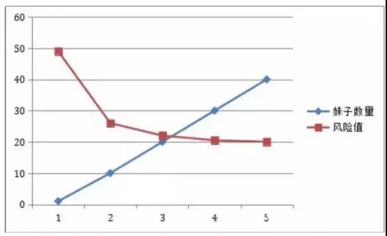 30岁被绿分手，这个年代的男人：不想活，不敢死！第18张