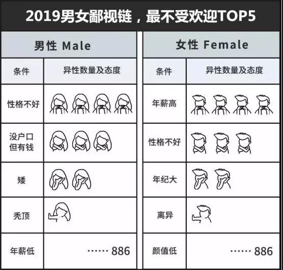 2019社交鄙视链，连安全套都开始过期第15张