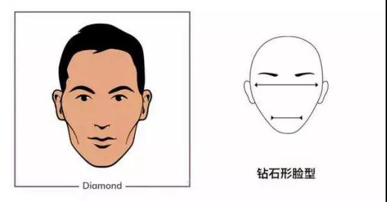 男生相亲几十次失败，原来只是发型问题第13张