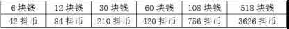 学会这三步看清网络直播美女照骗第3张