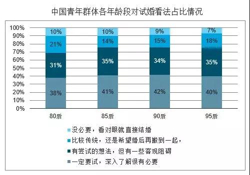 同居之前需要做什么准备？这样做女生会爱死你第3张