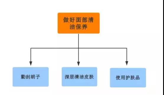 在这个看脸的时代，三点助你变男神第4张