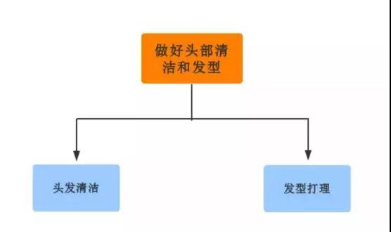 在这个看脸的时代，三点助你变男神第9张