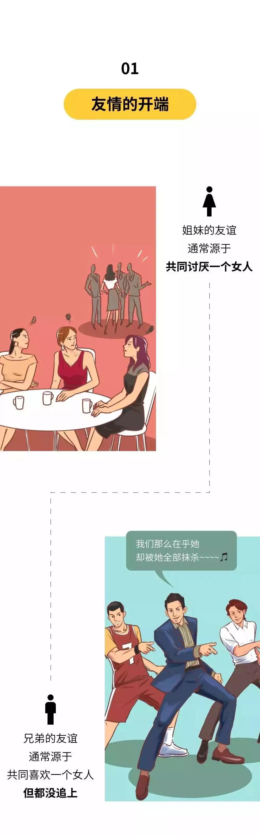 什么才是男女友谊打开的正确方式？第1张