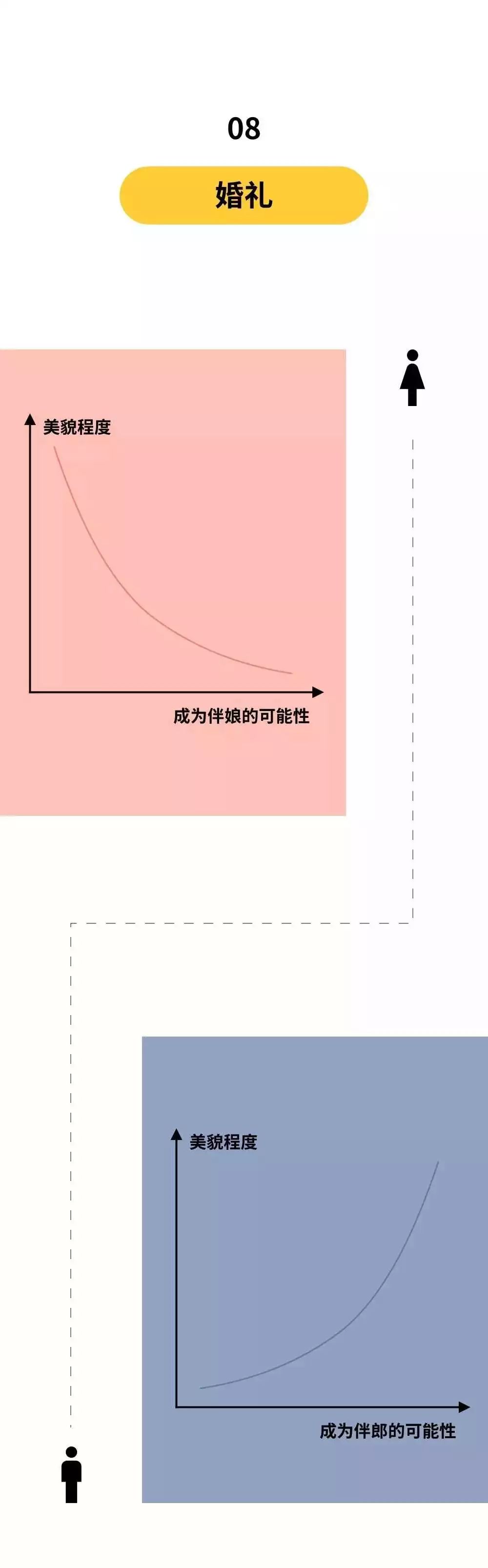 什么才是男女友谊打开的正确方式？第6张