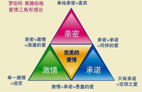 五个要点，教你如何维持一段长久的恋情！第5张