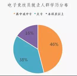 中国电竞简史：拿了金牌的孩子，回家还要被电击么？第82张