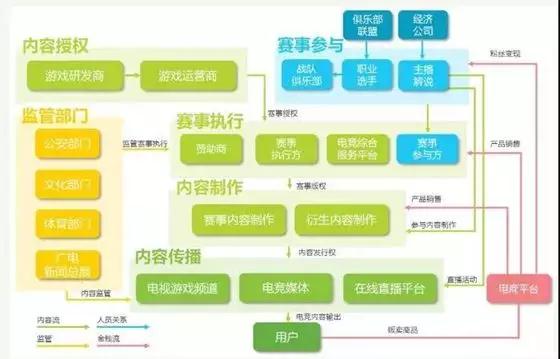 中国电竞简史：拿了金牌的孩子，回家还要被电击么？第85张