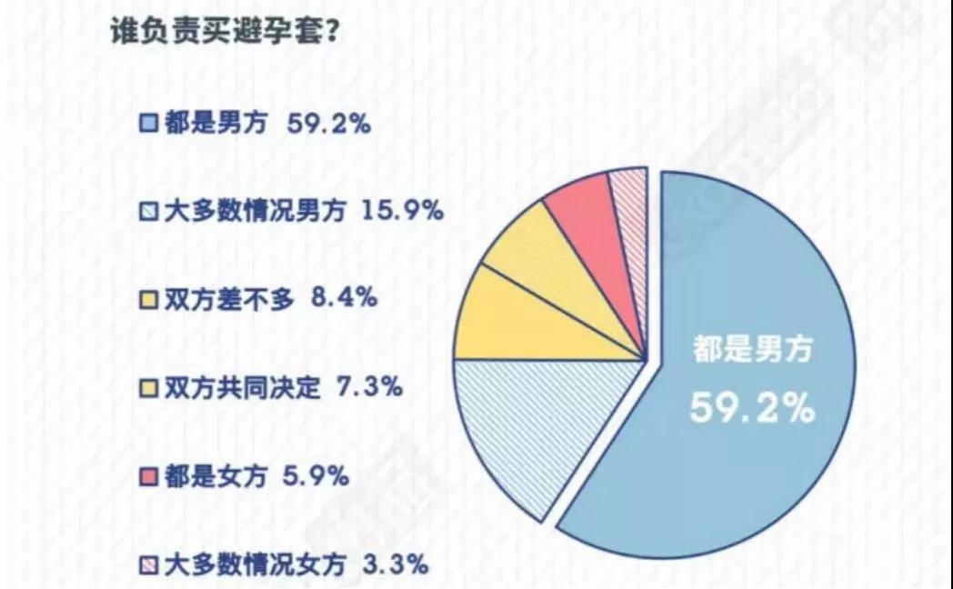 月薪4000，就没脸谈恋爱了？第9张