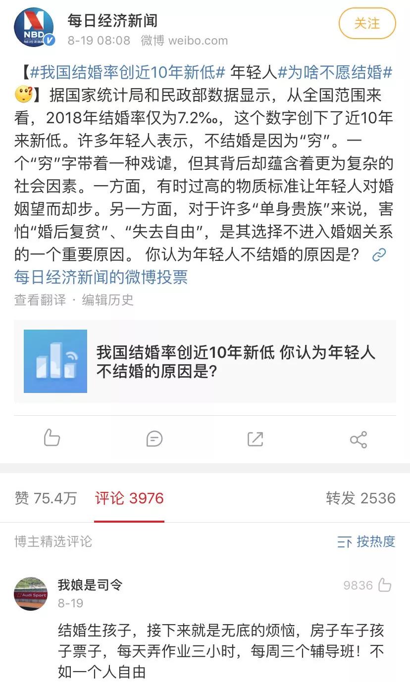 为什么越来越多的人不愿意结婚了？第2张