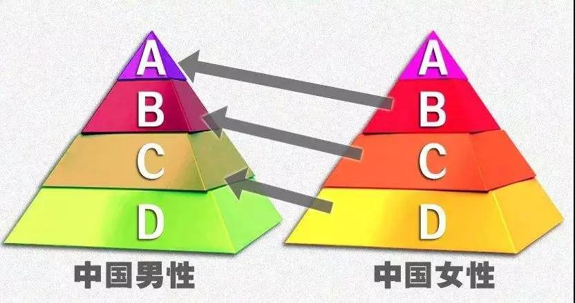 为什么我条件并不差，但还是找不到女朋友？第7张