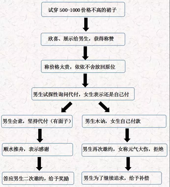 拜金女是怎么套路男人的？该怎么避开拜金女？第7张