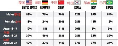 如何在游戏中撩妹？喜欢游戏的宅男来了解一下第3张