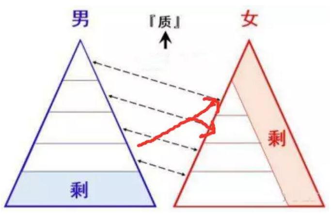 喜欢上了比自己优秀的女生怎么办？最好的第一反应就是开溜吗第2张