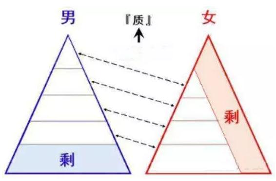 喜欢上了比自己优秀的女生怎么办？最好的第一反应就是开溜吗第1张