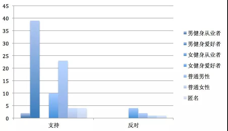 采访了14位网红，健身的女生有多美？直男完全想象不到第57张