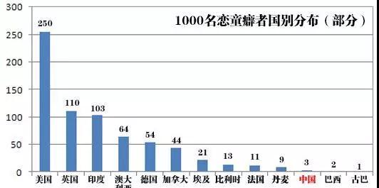 恋童癖，恋肥癖，恋老者，探索暗网中，你从不知的X怪癖第8张