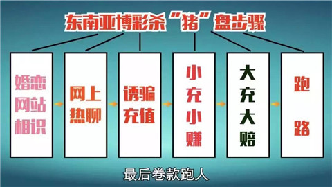 杀猪盘骗局套路，学员80分钟被骗24000元(附聊天记录)第15张