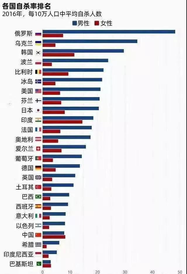 家暴，自杀，隐私泄露，女性究竟要怎么样才能拥有完美的爱情第2张