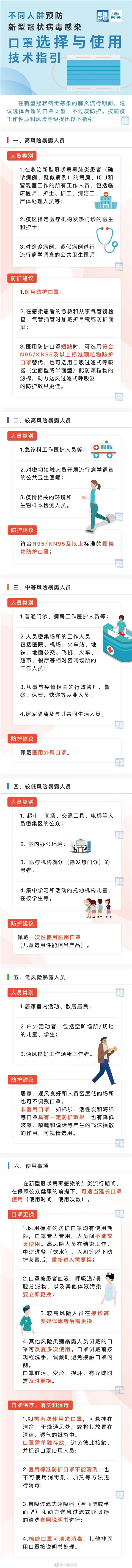 科普贴：选口罩非N95不可？第1张