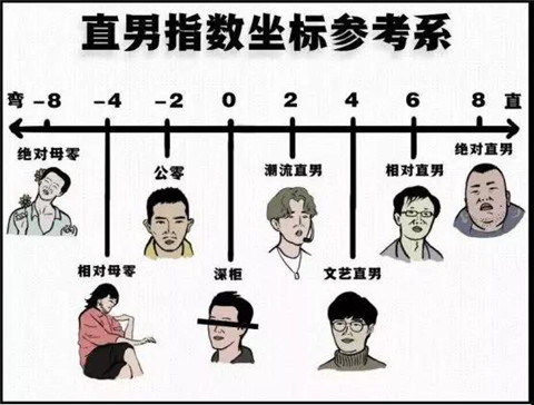 当代女生的四大送命题，99%的男生都不会答！第6张