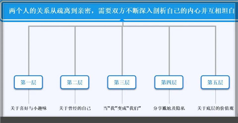 和女生聊天，哪些话题百试不爽？第3张