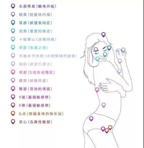性知识，学着点！第14张