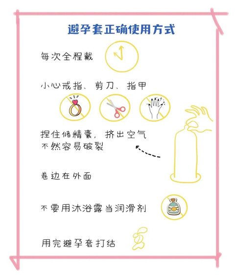 性知识，学着点！第6张