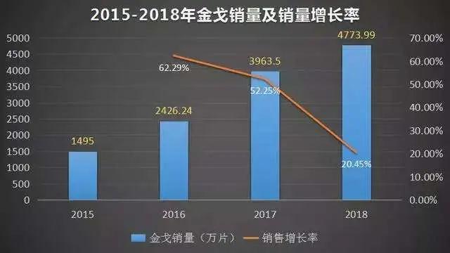 为了壮阳，中国男人可以不要命！第3张