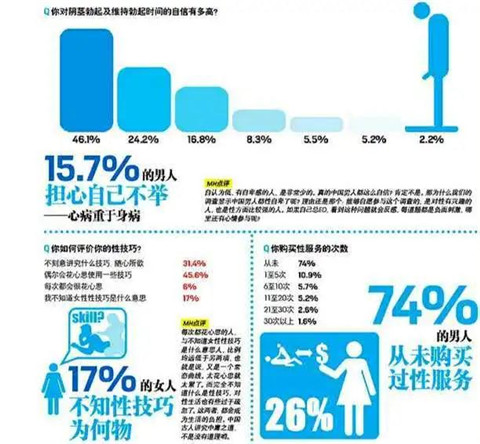 为了壮阳，中国男人可以不要命！第28张